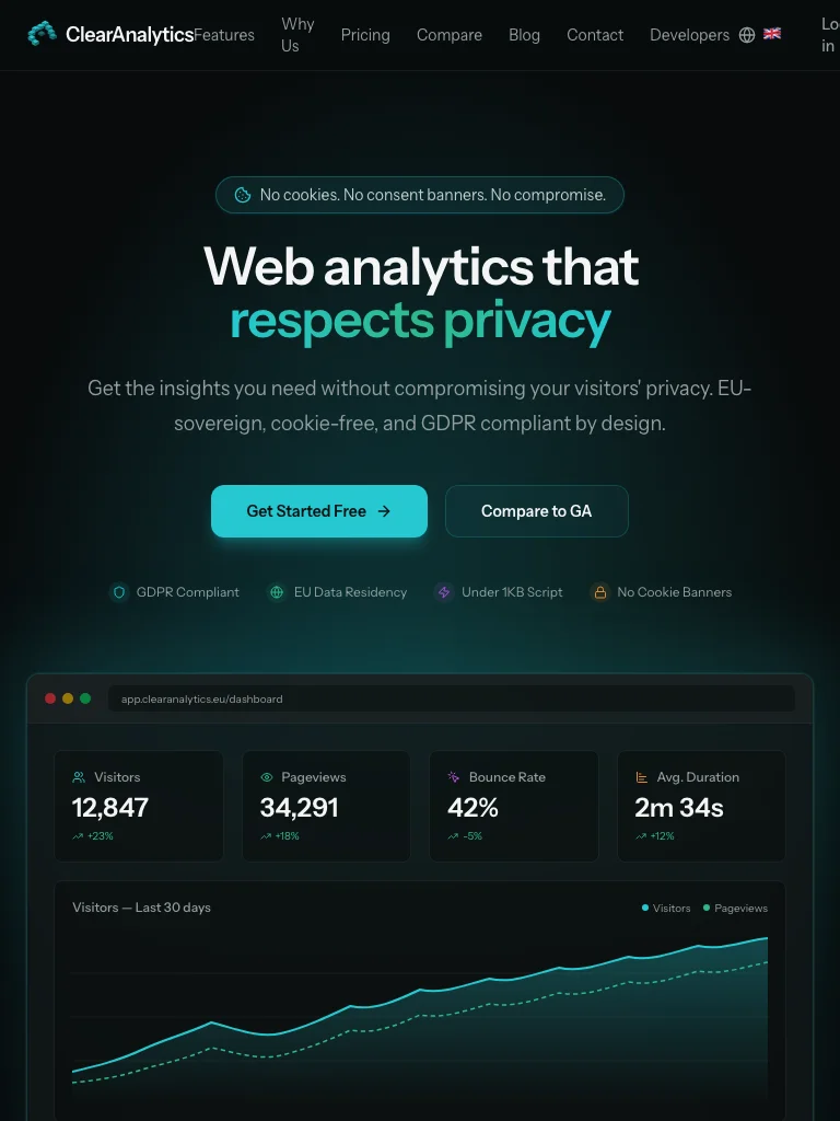 ClearAnalytics pagina-analyse met entry- en exitinformatie